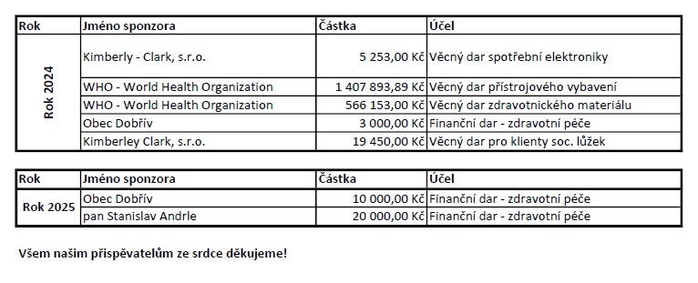 Sponzoři 2024 a 2025 LTRN
